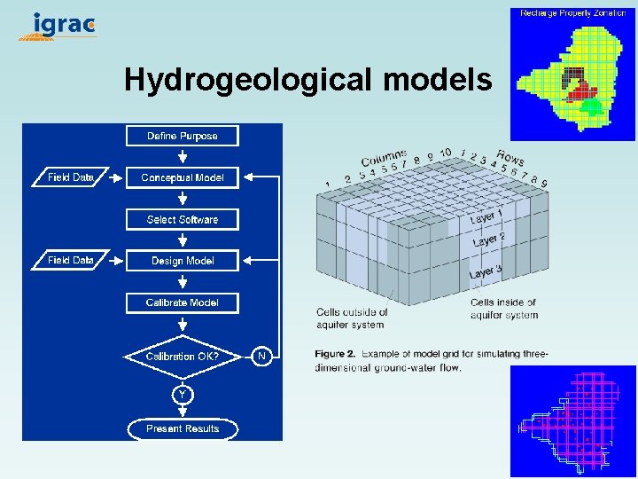 Hydrogeological models 