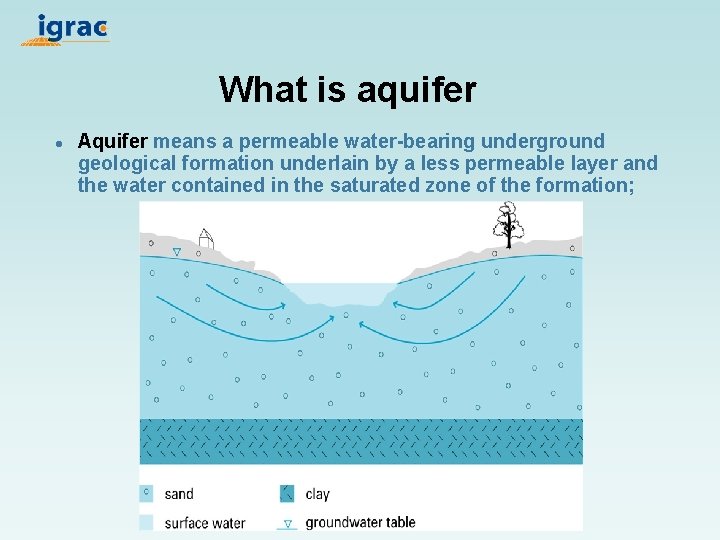 What is aquifer l Aquifer means a permeable water-bearing underground geological formation underlain by