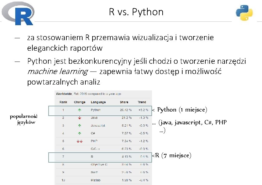 R vs. Python za stosowaniem R przemawia wizualizacja i tworzenie eleganckich raportów ― Python