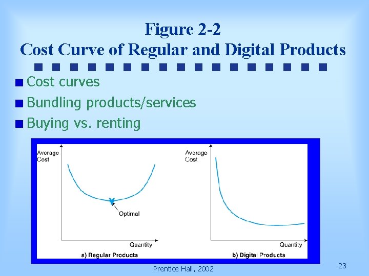 Figure 2 -2 Cost Curve of Regular and Digital Products Cost curves Bundling products/services