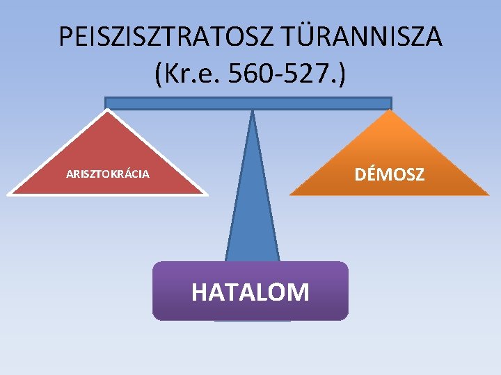 PEISZISZTRATOSZ TÜRANNISZA (Kr. e. 560 -527. ) DÉMOSZ ARISZTOKRÁCIA HATALOM 