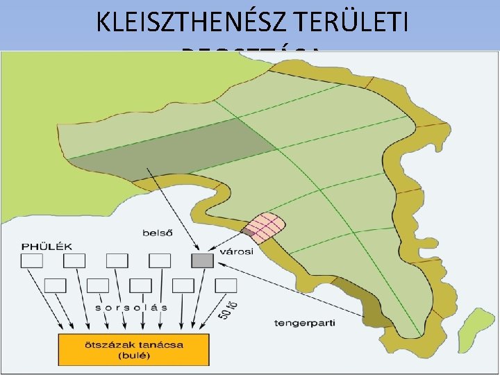 KLEISZTHENÉSZ TERÜLETI BEOSZTÁSA 