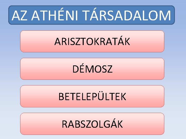 AZ ATHÉNI TÁRSADALOM ARISZTOKRATÁK DÉMOSZ BETELEPÜLTEK RABSZOLGÁK 