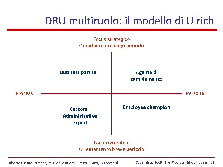 DRU multiruolo: il modello di Ulrich Focus strategico Orientamento lungo periodo Business partner Agente