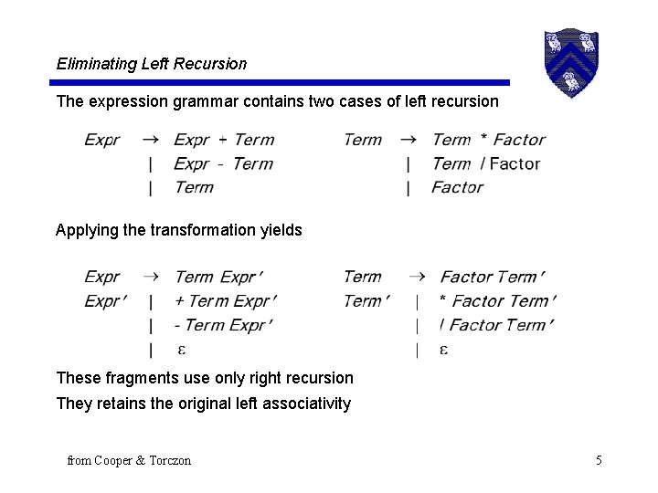 Eliminating Left Recursion The expression grammar contains two cases of left recursion Applying the