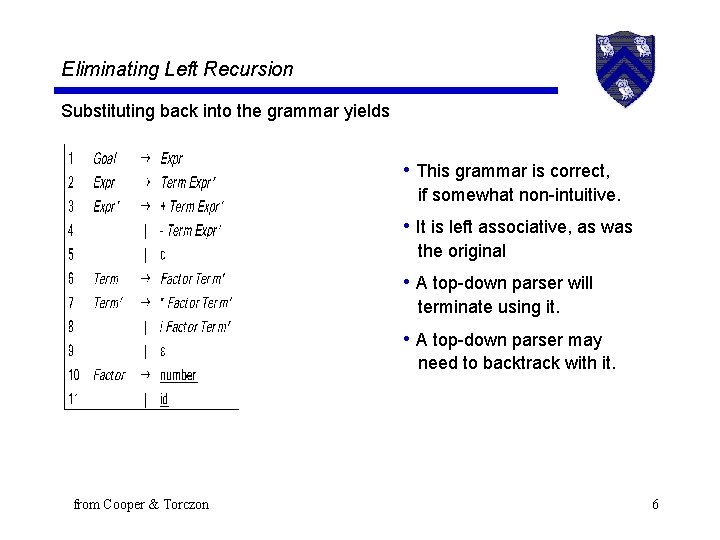Eliminating Left Recursion Substituting back into the grammar yields • This grammar is correct,