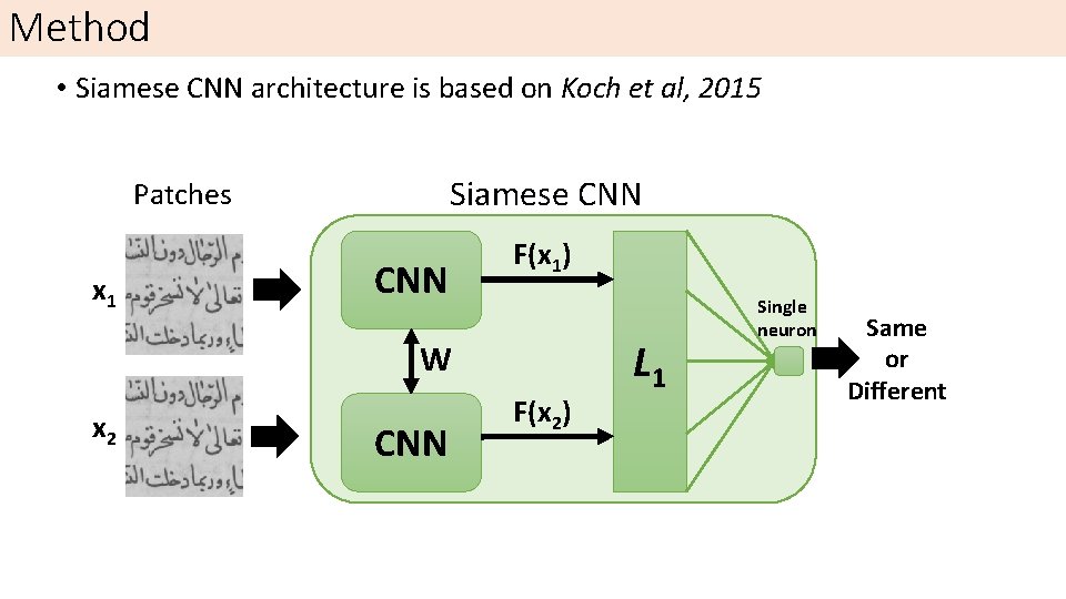 Method • Siamese CNN architecture is based on Koch et al, 2015 Siamese CNN Method • Siamese CNN architecture is based on Koch et al, 2015 Siamese CNN
