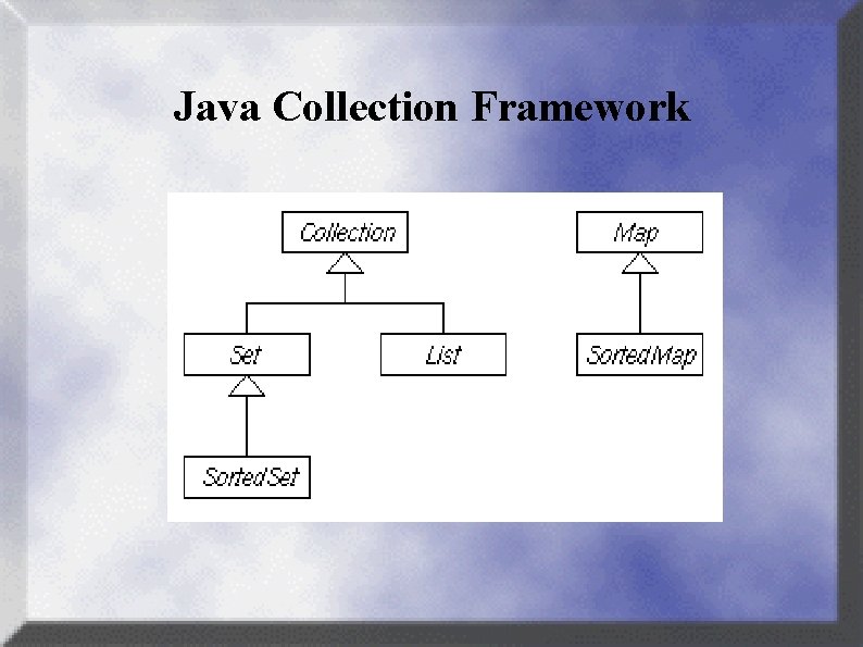 Java Collection Framework 