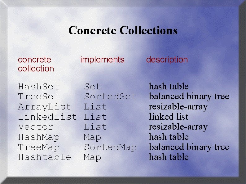 Concrete Collections concrete collection Hash. Set Tree. Set Array. List Linked. List Vector Hash.