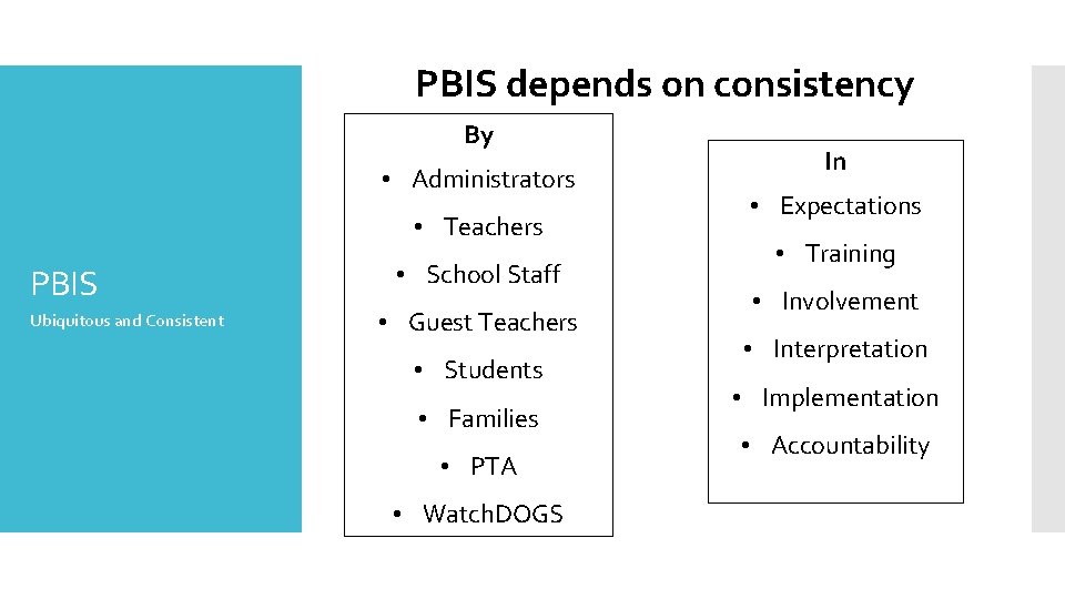 PBIS depends on consistency By • Administrators • Teachers PBIS Ubiquitous and Consistent •