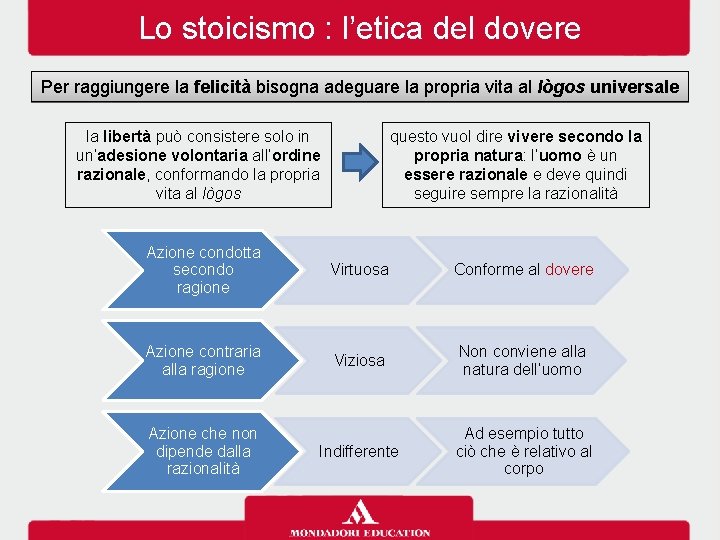 Lo stoicismo : l’etica del dovere Per raggiungere la felicità bisogna adeguare la propria