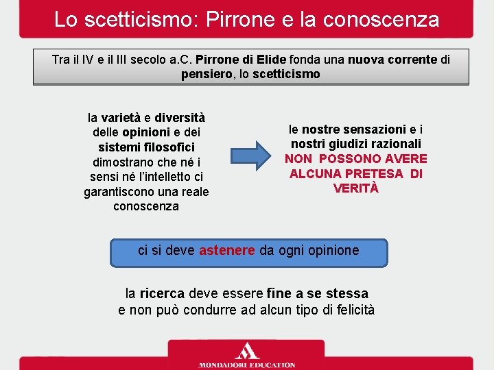 Lo scetticismo: Pirrone e la conoscenza Tra il IV e il III secolo a.