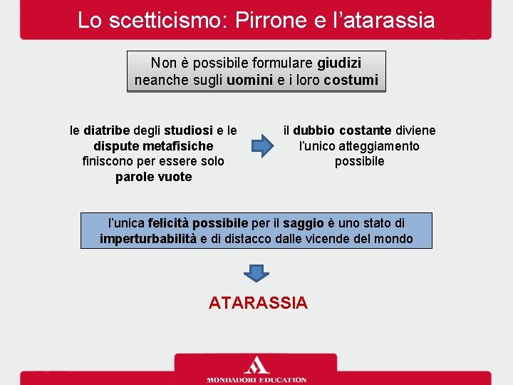 Lo scetticismo: Pirrone e l’atarassia Non è possibile formulare giudizi neanche sugli uomini e