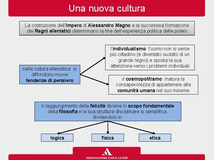 Una nuova cultura La costruzione dell’Impero di Alessandro Magno e la successiva formazione dei