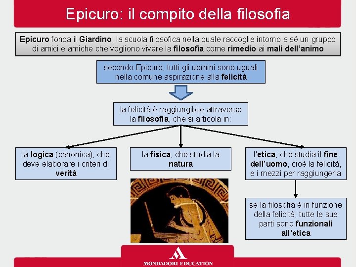 Epicuro: il compito della filosofia Epicuro fonda il Giardino, la scuola filosofica nella quale