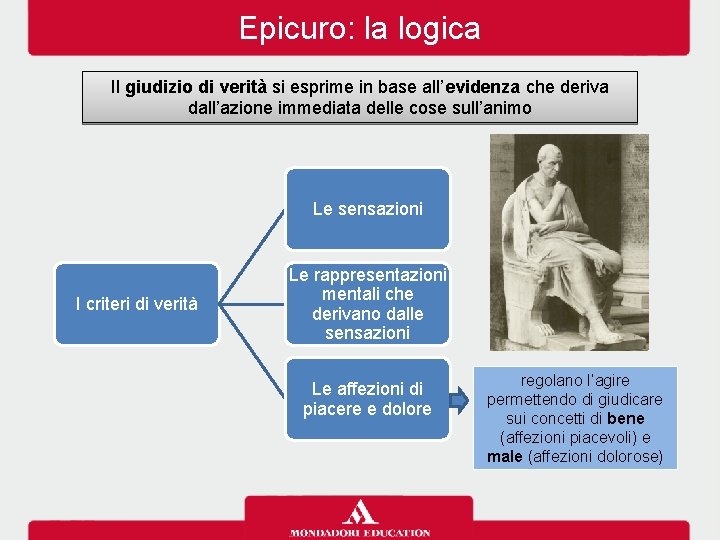 Epicuro: la logica Il giudizio di verità si esprime in base all’evidenza che deriva