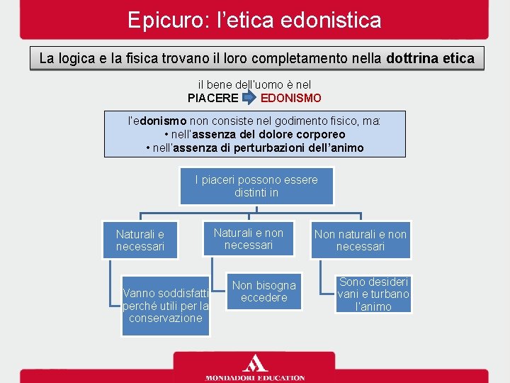 Epicuro: l’etica edonistica La logica e la fisica trovano il loro completamento nella dottrina