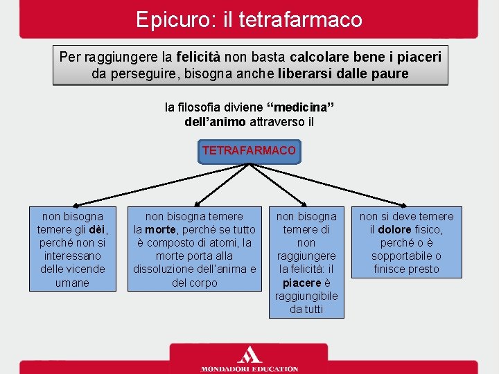 Epicuro: il tetrafarmaco Per raggiungere la felicità non basta calcolare bene i piaceri da