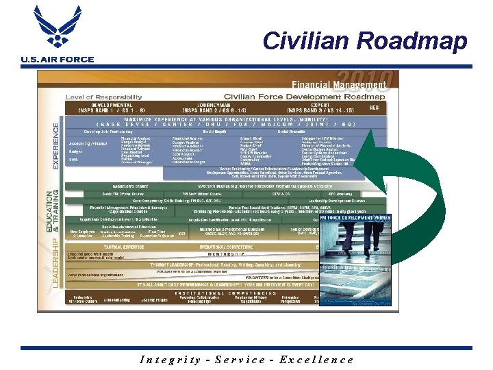 Civilian Roadmap Integrity - Service - Excellence 