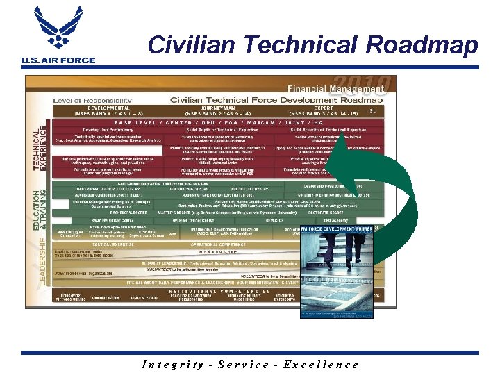 Civilian Technical Roadmap Integrity - Service - Excellence 