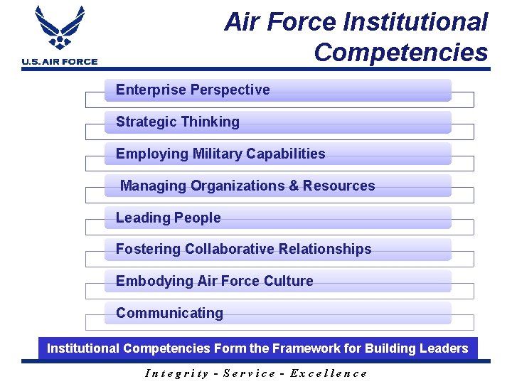 Air Force Institutional Competencies Enterprise Perspective Strategic Thinking Employing Military Capabilities Managing Organizations &