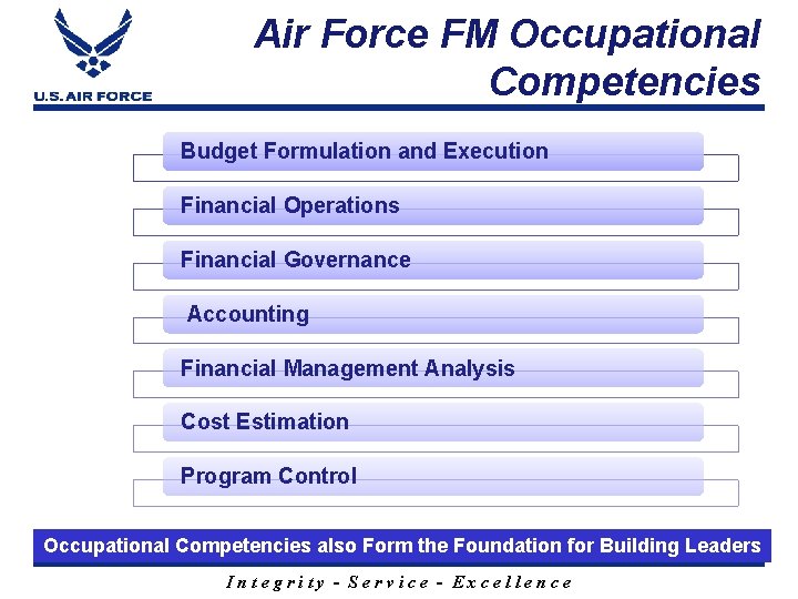 Air Force FM Occupational Competencies Budget Formulation and Execution Financial Operations Financial Governance Accounting