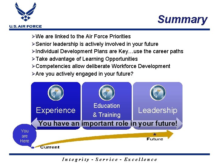 Summary Ø We are linked to the Air Force Priorities Ø Senior leadership is