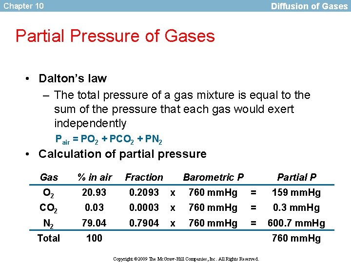 Diffusion of Gases Chapter 10 Partial Pressure of Gases • Dalton’s law – The