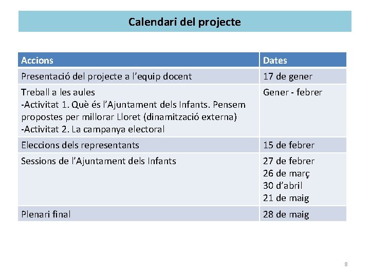 Calendari del projecte Accions Dates Presentació del projecte a l’equip docent 17 de gener