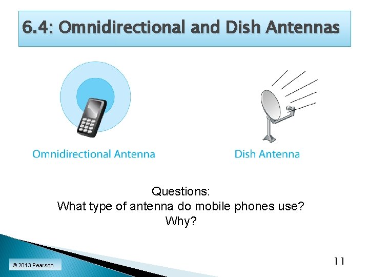 6. 4: Omnidirectional and Dish Antennas Questions: What type of antenna do mobile phones