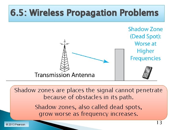 6. 5: Wireless Propagation Problems Shadow zones are places the signal cannot penetrate because