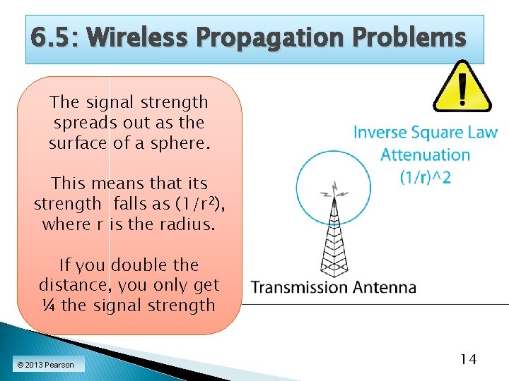 6. 5: Wireless Propagation Problems The signal strength spreads out as the surface of