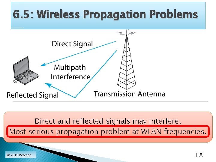 6. 5: Wireless Propagation Problems Direct and reflected signals may interfere. Most serious propagation