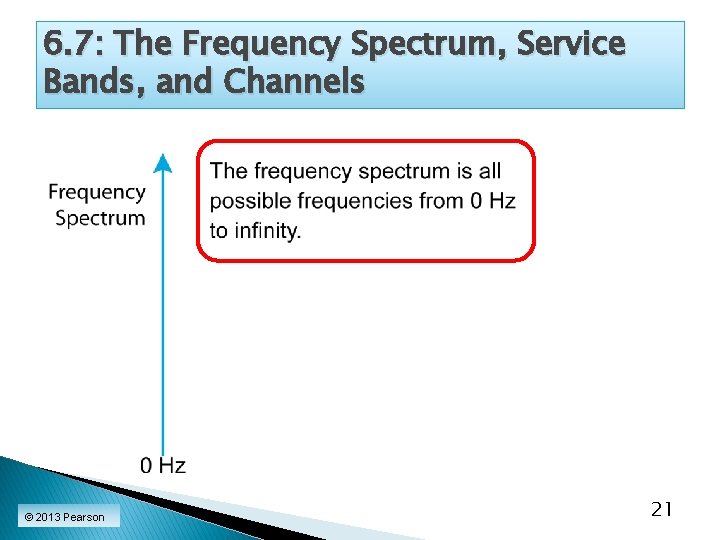 6. 7: The Frequency Spectrum, Service Bands, and Channels © 2013 Pearson 21 