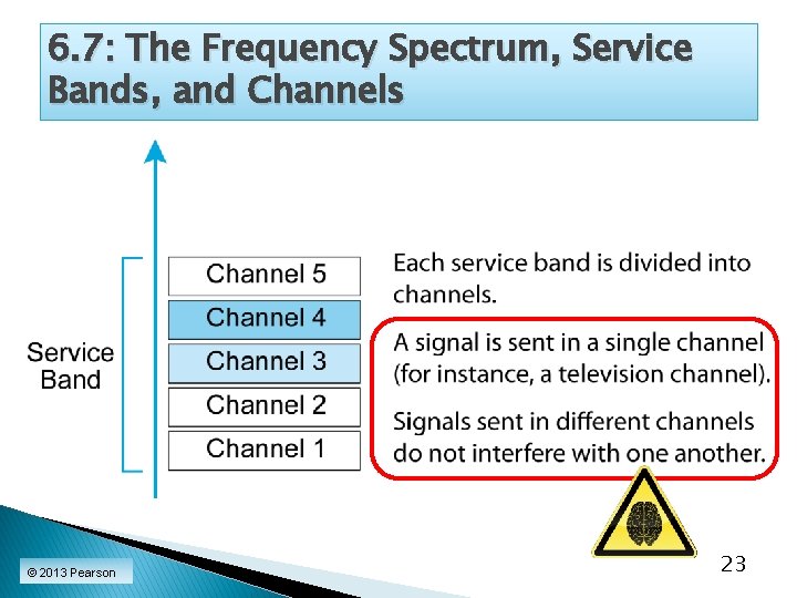 6. 7: The Frequency Spectrum, Service Bands, and Channels © 2013 Pearson 23 