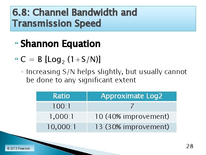 6. 8: Channel Bandwidth and Transmission Speed Shannon Equation C = B [Log 2