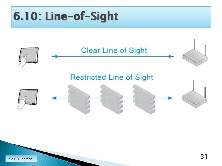 6. 10: Line-of-Sight © 2013 Pearson 31 