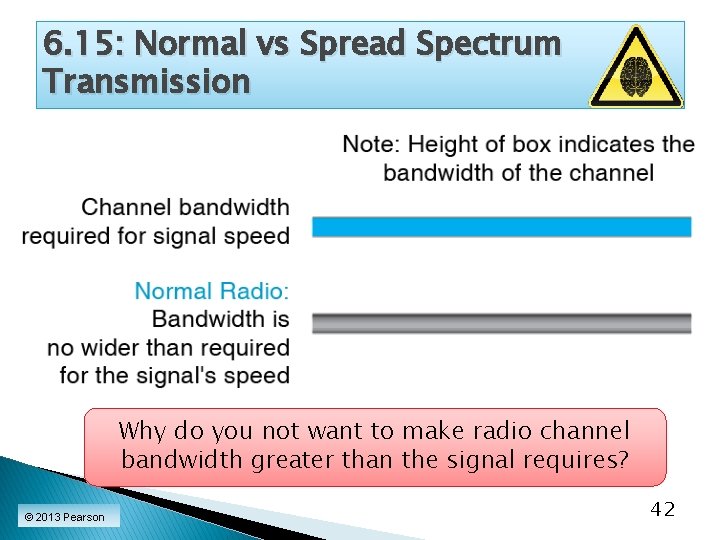 6. 15: Normal vs Spread Spectrum Transmission Why do you not want to make