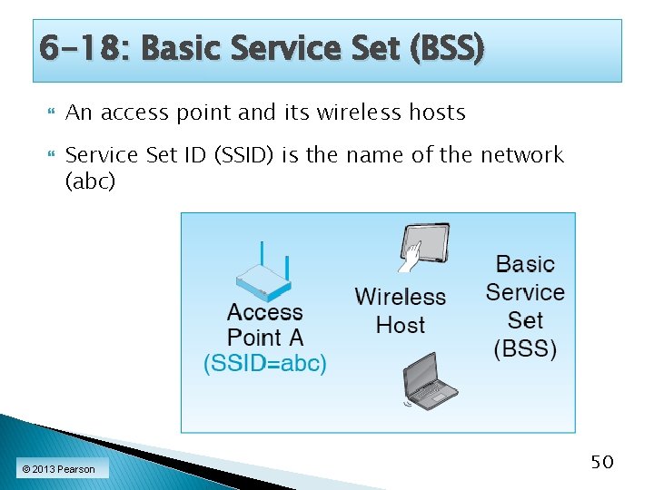 6 -18: Basic Service Set (BSS) An access point and its wireless hosts Service