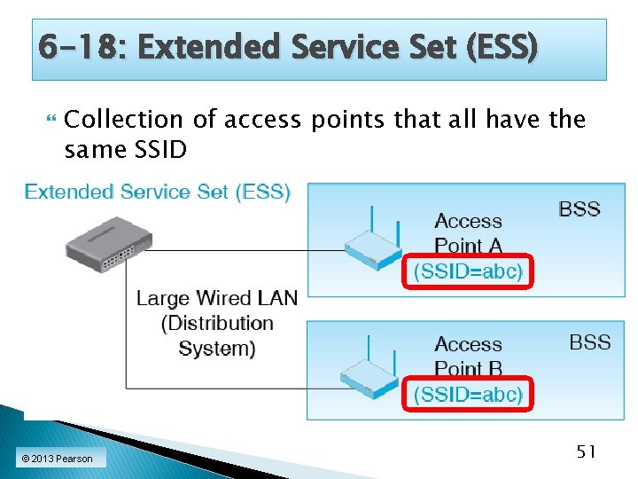 6 -18: Extended Service Set (ESS) Collection of access points that all have the