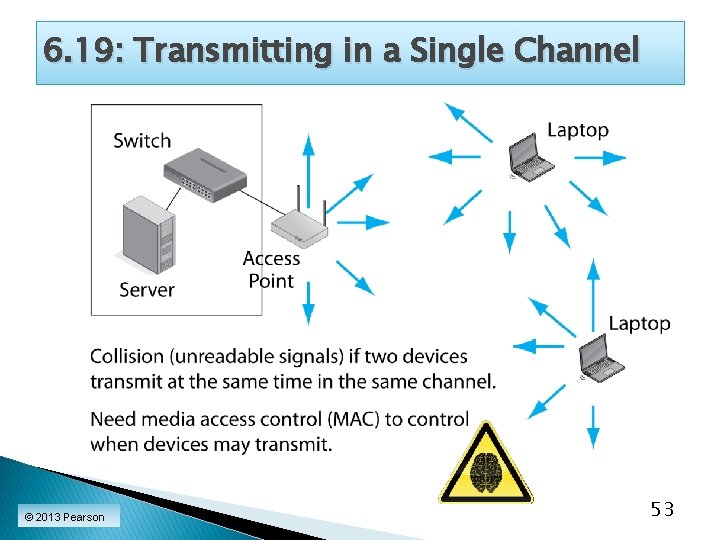 6. 19: Transmitting in a Single Channel © 2013 Pearson 53 