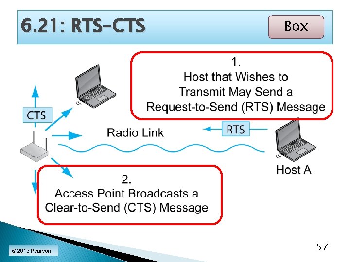 6. 21: RTS-CTS © 2013 Pearson Box 57 