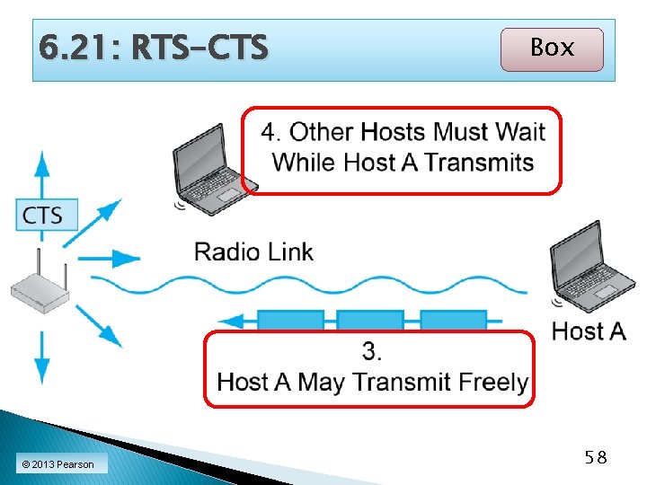 6. 21: RTS-CTS Box 0 © 2013 Pearson 58 