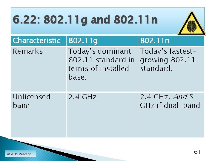 6. 22: 802. 11 g and 802. 11 n Characteristic Remarks 802. 11 g