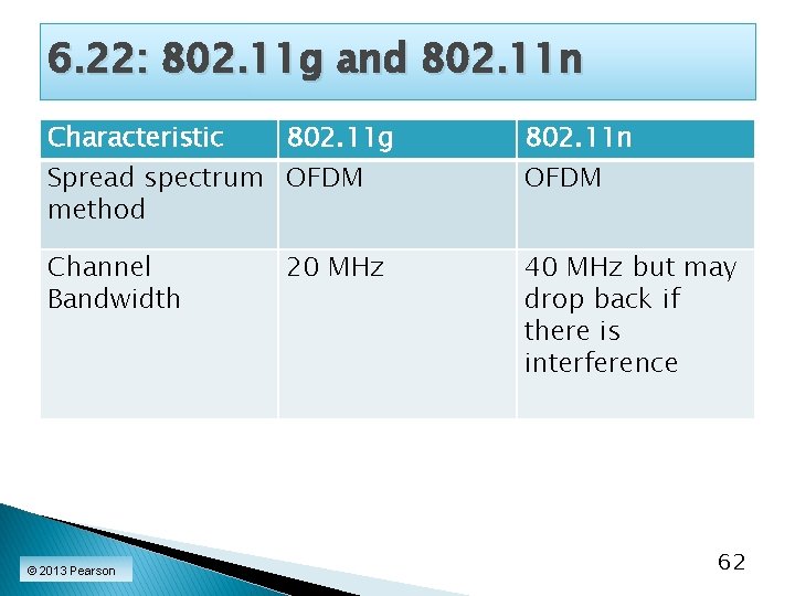 6. 22: 802. 11 g and 802. 11 n Characteristic 802. 11 g 802.