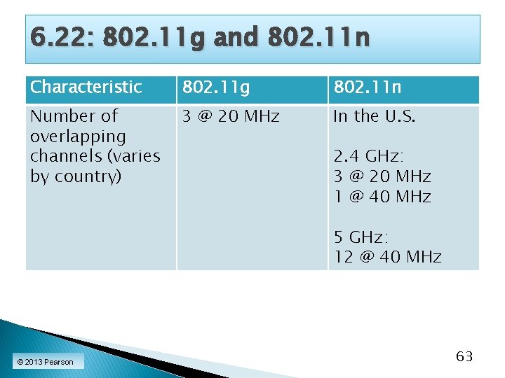 6. 22: 802. 11 g and 802. 11 n Characteristic 802. 11 g 802.