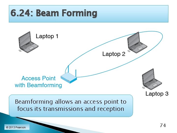 6. 24: Beam Forming Beamforming allows an access point to focus its transmissions and