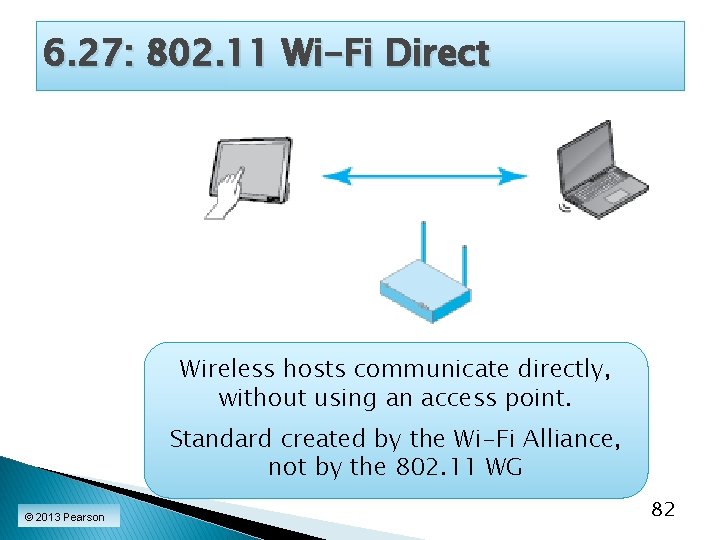 6. 27: 802. 11 Wi-Fi Direct Wireless hosts communicate directly, without using an access