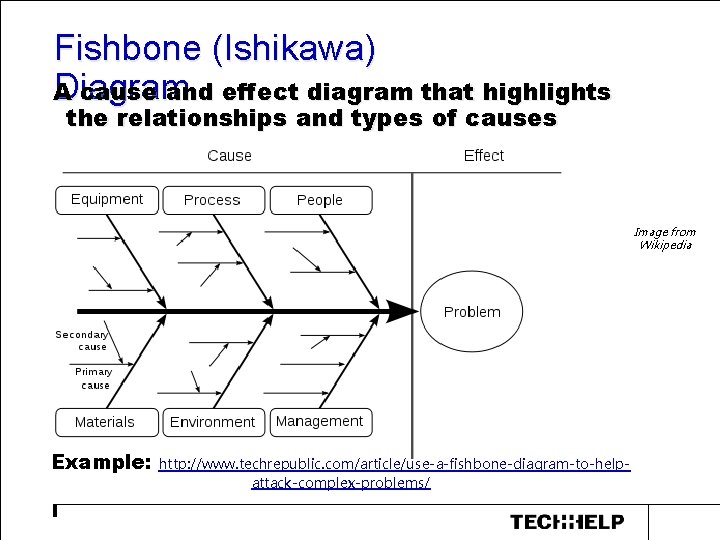Fishbone (Ishikawa) Diagram A cause and effect diagram that highlights the relationships and types Fishbone (Ishikawa) Diagram A cause and effect diagram that highlights the relationships and types