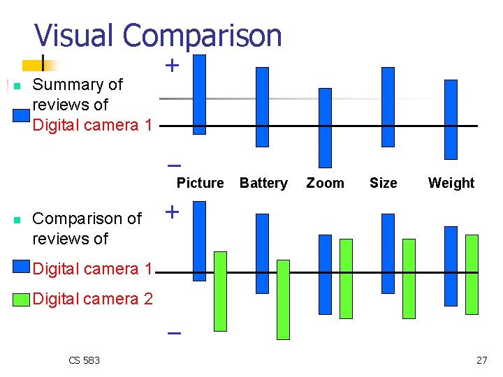 Visual Comparison n Summary of reviews of Digital camera 1 + _ Picture n Visual Comparison n Summary of reviews of Digital camera 1 + _ Picture n